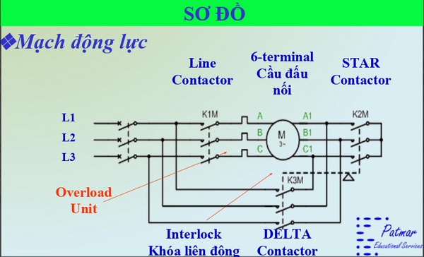 Những điều cần biết từ phương pháp khởi động sao-tam giác