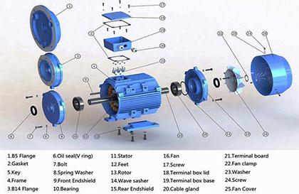 Cách điều khiển động cơ không đồng bộ 3 pha