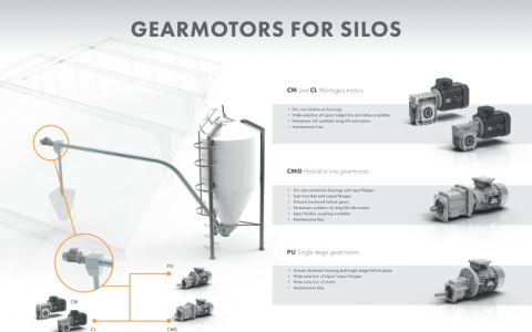 Hộp Giảm Tốc Transtecno Cho Silo