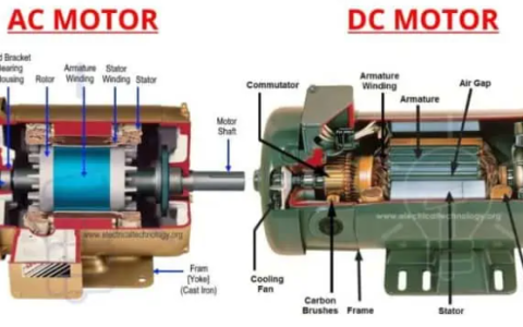 Sự Khác Biệt Giữa Động Cơ Điện AC Và DC