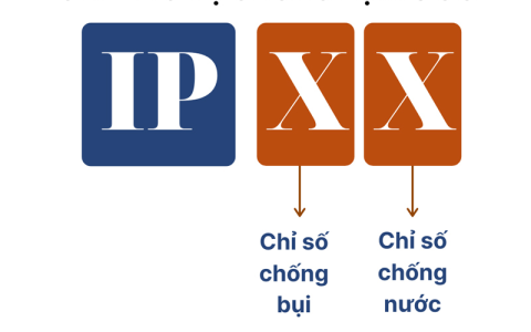 Kiến Thức Về Động Cơ Điện (Phần 1)