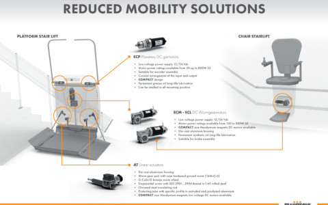 Động Cơ Giảm Tốc Transtecno Ứng Dụng Trong Ngành Y Tế